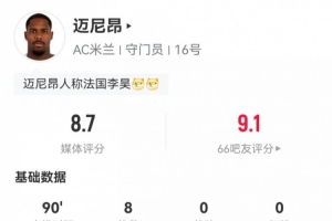 一夫当关！迈尼昂本场数据：8次扑救5次禁区内射门扑救，评分8.7