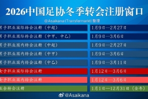朱艺:三级联赛将施行错峰关窗,中超冬季注册窗口2月27日关闭