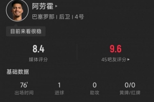 阿劳霍本场数据:4次长传全部成功,6次对抗4次成功,评分8.4
