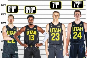 美媒晒爵士大阵容：菲利波2米11打控卫 马卡、JJJ三分准星皆35+%