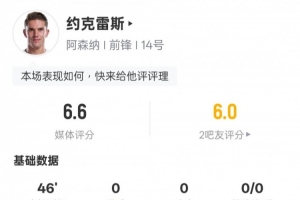 约克雷斯半场数据：3次触球1次射门0射正1对抗成功，评分6.6