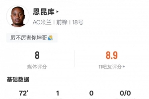 恩昆库本场数据：造点+点射命中+3次错失进球机会，评分8.0