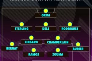 太阳报列自由球员最佳阵：拉莫斯、祖马、林加德、J罗在列