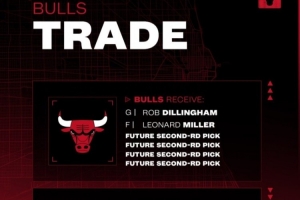 官宣！公牛送出道苏姆和菲利普斯 从森林狼换来迪林厄姆米勒4次轮