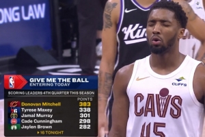 本季末节总得分：多诺万·米切尔384分领跑 马克西&穆雷分列二三