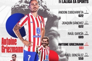 204球97助！格列兹曼出战551场西甲比赛，西甲历史出场次数第四多